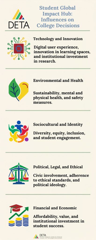 Infographic of 5 areas of the SGI Hub